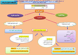 ملخص الجملة الواقعة جواب الشرط في اللغة العربية للسنة الرابعة متوسط الجيل الثاني