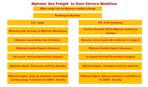 Singapore Malaysia Thailand Philippines Vietnam Indonesia Phnom Penh Dubai Logos Russia India Usa Canada Belgium Bulga Service Doors Phnom Penh
