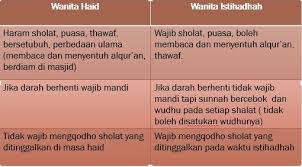 Latihan fisik akan membuat aliran darah dalam tubuh berjalan dengan lancar. Arti Istihadha Dan Cara Membedakan Darah Haid Dengan Istihadhah Postart Alifah
