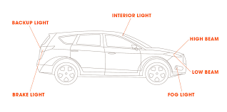 sylvania led mini bulbs value style and performance