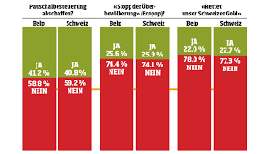Infos zur aktuellen abstimmung bzw. Abstimmungen Belp Schweiz Baup Ch