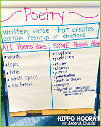 image result for poetry anchor charts 3rd grade teaching