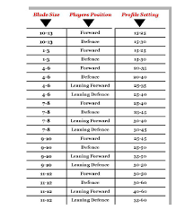 profiling kids steel thoughts ice hockey equipment