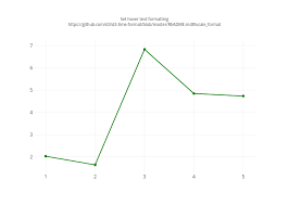 hover text and formatting python v3 plotly