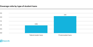 Check spelling or type a new query. Does Student Loan Debt Die When You Do Haven Life