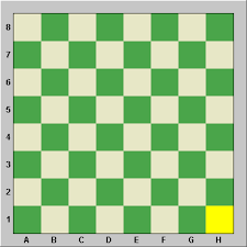Each piece is a tile that has a symbol to represent which piece it is. Kid Chess Academy How To Set Up The Board And Pieces