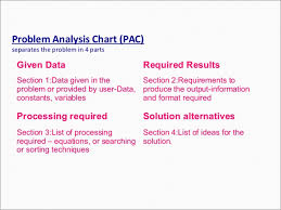 Problem Analysis Chart Bismi Margarethaydon Com