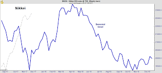 Options Can Be Used To Trade Japanese Stocks For Large Gains