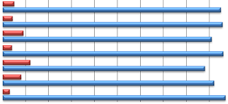 Hubungan diantara pembolehubah bebas dengan pembolehubah bersandar Http Www Anm Gov My Images Kajian Kepuasan Bekerja Kajian 20kepuasan 20bekerja 20janm 202015 Pdf