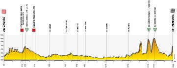 13 lipca 2021, 14:04 orlen małopolska myślenice mtb race. Gznoawjd4g1gpm