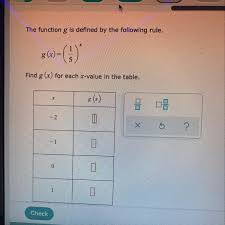 In the last two concepts, you learned how to graph a function from a table and from a function rule. The Function G Is Defined By The Following Rule G X 1 5 X Find G X For Each X Value In The Brainly Com