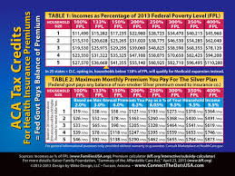 21 High Quality Insurance Subsidy Chart