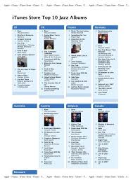 Apple Itunes Itunes Store Charts Top 10 Jazz