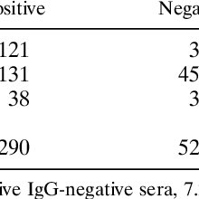 Pdf Immunoglobulin A Antibodies To Helicobacter Pylori