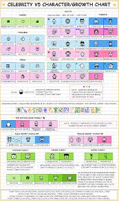 V5 Celebrity In 2019 Diagram Chart Periodic Table