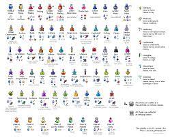Check spelling or type a new query. Potions The Official Terraria Wiki