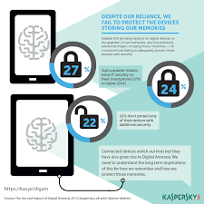 How To Survive In The Digital Amnesia World Kaspersky Official Blog