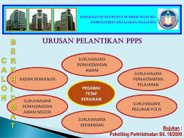 Pekeliling perkhidmatan bilangan 31 tahun 2007 opsyen tukar lantik skim : Taklimat Perkhidmatan Ppt Download
