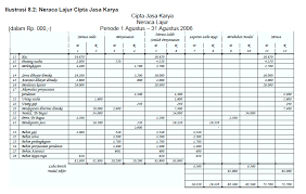 Bentuk neraca lajur terdiri dari kolom untuk nomor dan nama akun serta 5 pasang kolom debit dan kredit sehingga jumlahnya 10 kolom. Contoh Neraca Lajur 10 Kolom Cara Golden