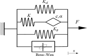 Contoh soal smart ability to learn pdf. Material Modeling Of Frequency Magnetic Field And Strain Dependent Response Of Magnetorheological Elastomer Springerlink