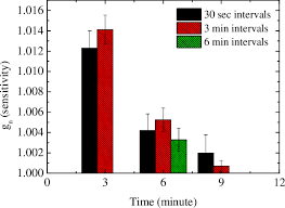 But, what is ghosting in gaming, why does it happen and how can fix this technical phenomenon called ghosting occurs when your eyes are able to register a previously display imaged. Pdf Ghosting Artifacts In Digital Radiography Semantic Scholar
