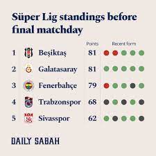 Football league tables with club info, squad, transfers, results, fixtures and statistics. Turkey Holds Breath As Super Lig S Craziest Season Enters Final Week Daily Sabah