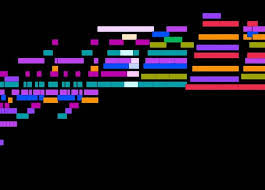 Image result for visualized music