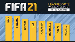 In addition to the customization options, ea announced its list of fut icons, or the class of 21, as it has been nicknamed. Fifa 21 Leagues Survey Report Jun 23 Fifplay