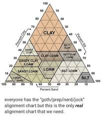 100 90 10 80 20 70 30 clay 40 60 50 q 50 clay 60 clay loam