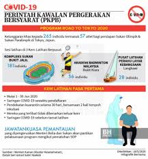 1,545 likes · 6 talking about this. Atlet Program Rtt Berlatih 1 Jun