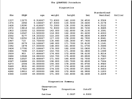 Maybe you would like to learn more about one of these? Diagnostics With Median Regression Men Download Scientific Diagram