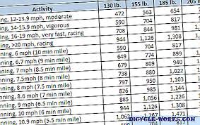 Basta inserire il valore di piedi che si 5 piedi equivalgono a 1.52 metri (5ft = 1.52m). Quanto Tempo Ci Vuole Per Bici 1 Km Faq 2021