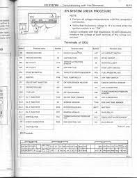 Toyota Caldina Ecu Pinout 6 Toyota Ecu Toyota Trd Pro