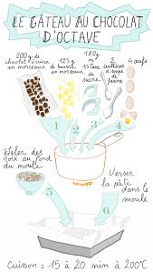 Recette Rapide Gateau Moelleux Et Chocolate Approuve Et Adore Par Tous Les Invites Gateau Chocolat Recette Illustree Recette