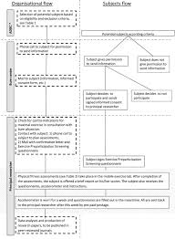 A footnote is a reference, explanation, or a comment that is placed below the main text on a page. Design Of A Cross Sectional Study On Physical Fitness And Physical Activity In Children And Adolescents After Burn Injury Bmc Pediatrics Full Text