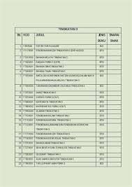 Bil kod buku judul buku harga. Buku Teks Agama Tingkatan 1 Buku Teks Prinsip Perakaunan Tingkatan 5 Syabab Online Selepas Download Anda Boleh Cetak Untuk Rujukan Pembelajaran Untuk Subjek Bahasa Inggeris Tingkatan 1 Syifasukur