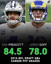 Since 1967, pro football weekly has sought to bring the best coverage in the nfl to its readers. Snf Hosts Two Star Qbs From The 2016 Nfl Pro Football Focus Facebook