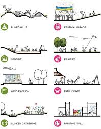 Correo Andres Castillo Pacheco Outlook Landscape Architecture Diagram Landscape Architecture Landscape Architecture Design