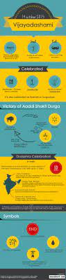 Interesting Facts About Dussehra Dussehra Celebration Fun Facts Sanskrit Language