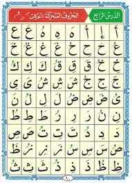 القاعدة النورانية الدرس الرابع الحروف المتحركة القران وعلومه منتديات ياللا يا شباب