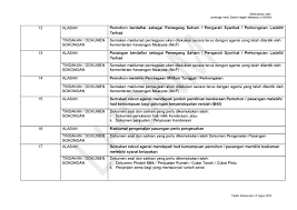 Tidak menyertakan dokumen pengesahan status penceraian atau kematian pasangan. Cara Membuat Rayuan Bantuan Sara Hidup Bsh Bantuan Prihatin Rakyat