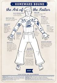 What Sailor Tattoos Mean Marine Tattoos Seemann Tattoo Armeltatowierungen