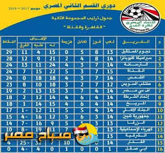 مشاهدة وتحميل مسلسل الاكشن المصري الاختيار 2 رجال الظل الحلقة 2 الثانية اون لاين hd بجودة عالية بطولة كريم عبدالعزيز واحمد مكي وتدور قصة المسلسل حول ا. ØªØ±ØªÙŠØ¨ Ø§Ù„Ø¯ÙˆØ±ÙŠ Ø§Ù„Ù…ØµØ±ÙŠ Ø§Ù„Ø¯Ø±Ø¬Ø© Ø§Ù„Ø«Ø§Ù†ÙŠØ© 2020 Ø§Ù„ØµØ¹ÙŠØ¯