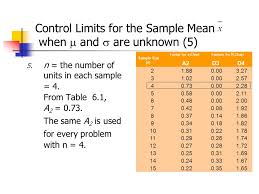 Statistical Process Control Spc Ppt Video Online Download