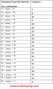 Hindi Inscript Keyboard Character Code Combination