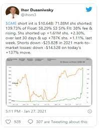 Gamestop gme shares soared 27.5% in the last trading session to close at $210.29. Gamestop Gme Stock News Gme Rises As Sec Comments On Recent Activity
