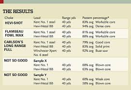 choking waterfowl loads