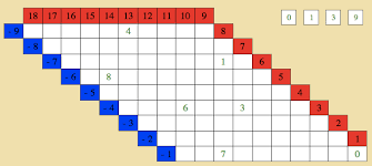 Montessori Mathematics Table Of Arithmetics