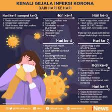 Covid19 Southeast Asia Intelnesia Twitter