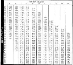 ring and pinion gear chart famous ring images nebraskarsol com